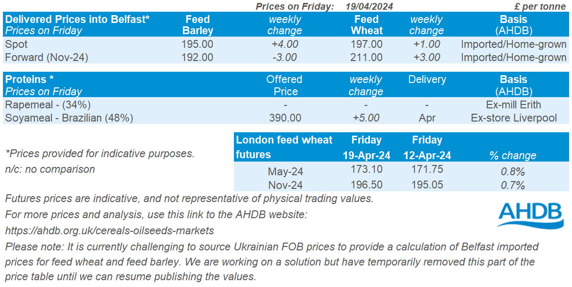 Table showing prices for grain delivered to Belfast as of 22 April 2024.